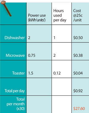 GI-11-Measuring-your-power-use-Table-300x380