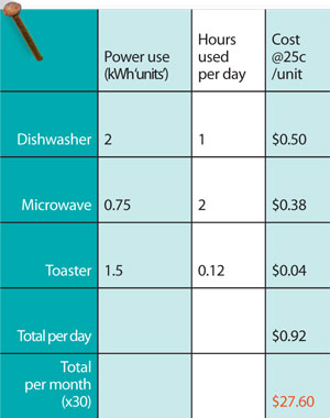 GI-11-Measuring-your-power-use-Table-300x380 GI-11-Measuring-your-power-use-Table-300x380