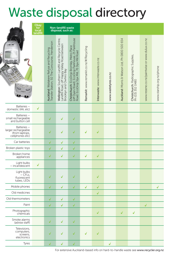 0909-GI-Waste-disposal-directory-for-website_700w_Sept-14-v2