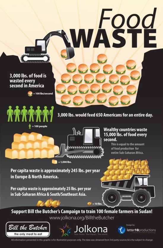 food waste