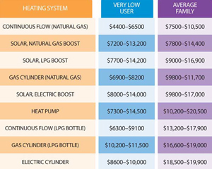 GI-10-Which-hot-water-system-is-best-table-300w