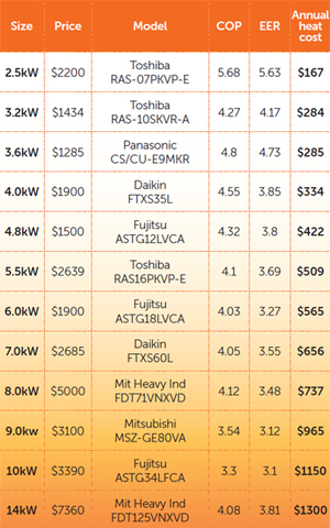 Heat-pumps-table-1-300x480