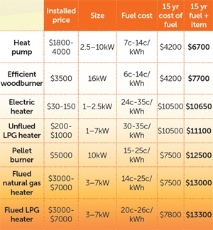 Heat-pumps-table-2-300x325