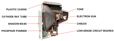 TV-componentry-400x145
