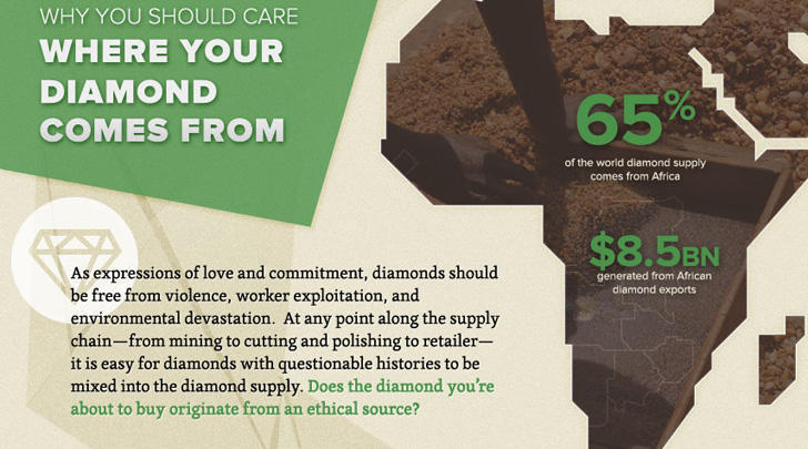 where does your diamond come from